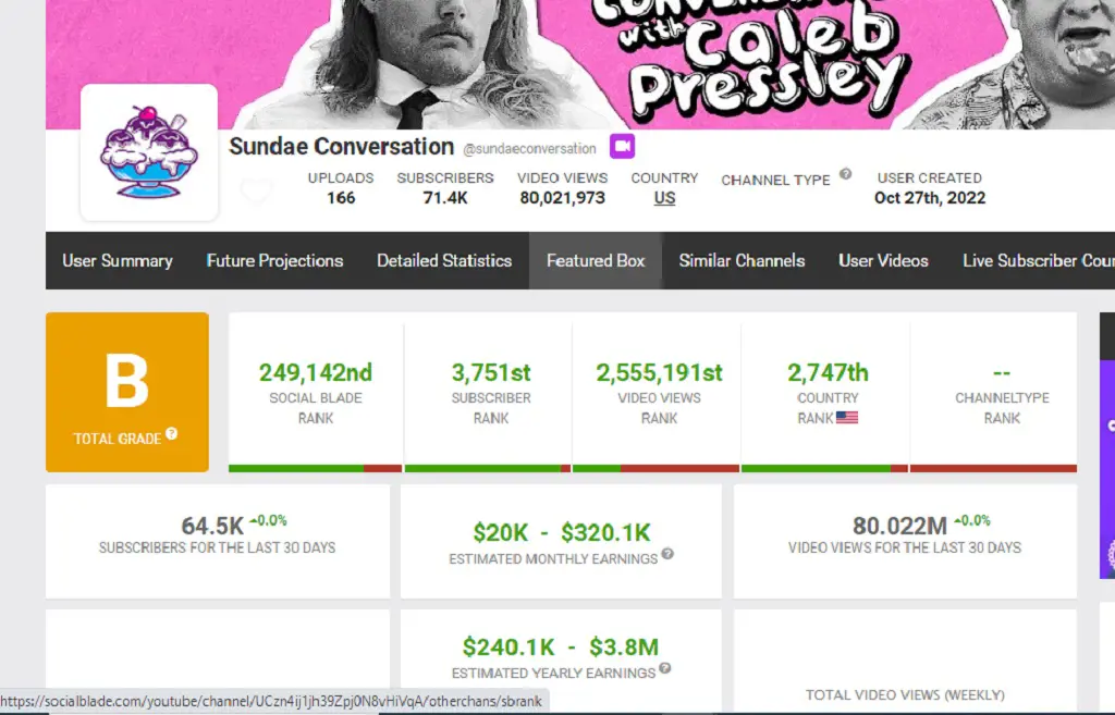 Caleb Pressley monthly and yearly earnings from YouTube 