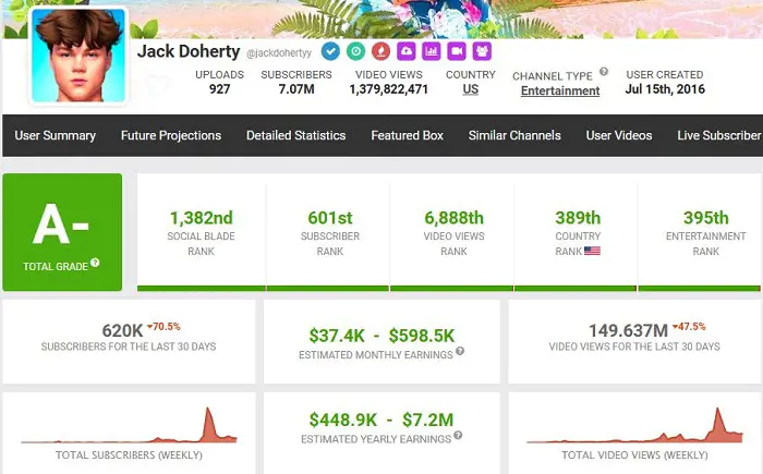 The details information of Jack the influencer on the Social Blade